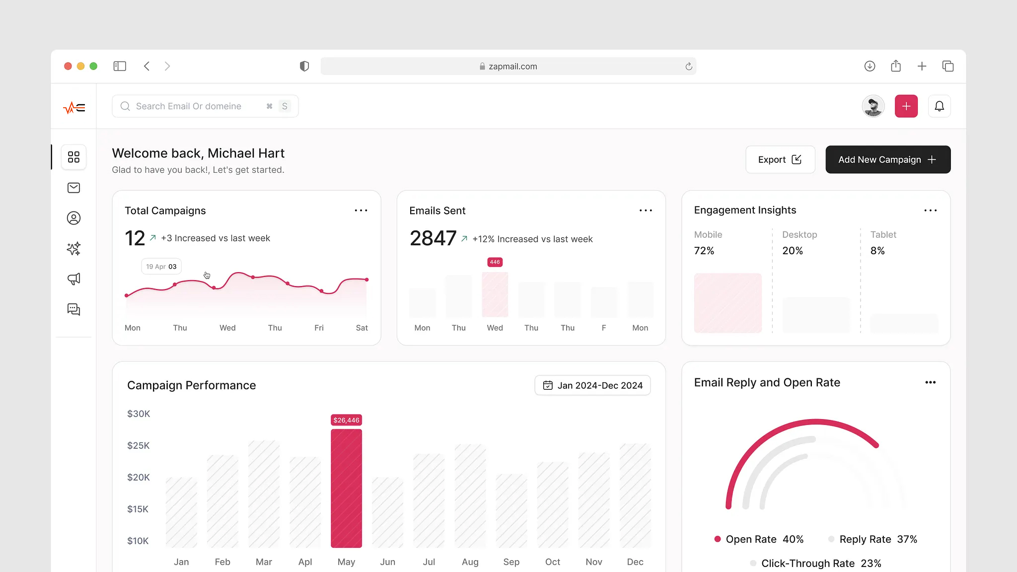 Campaign with crwonvo.com